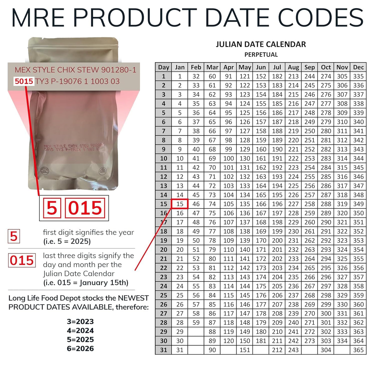 MRE Entree Variety Pack (18-Pack), Beef & Chicken, Main Courses Only