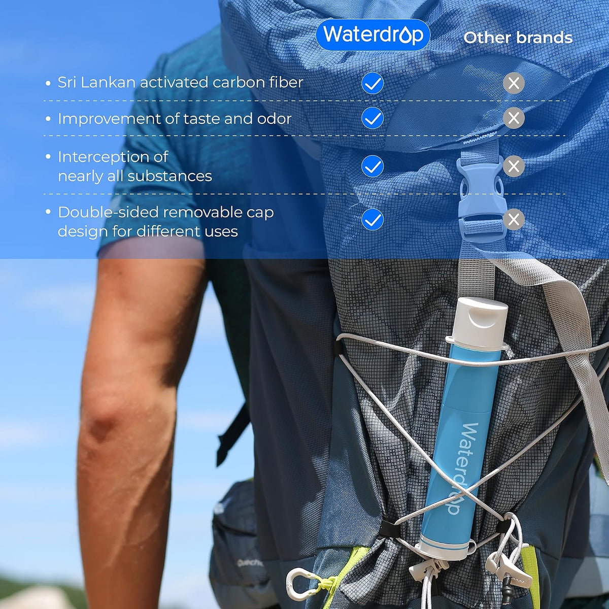 Portable Water Filter Straw, Camping Water Filter
