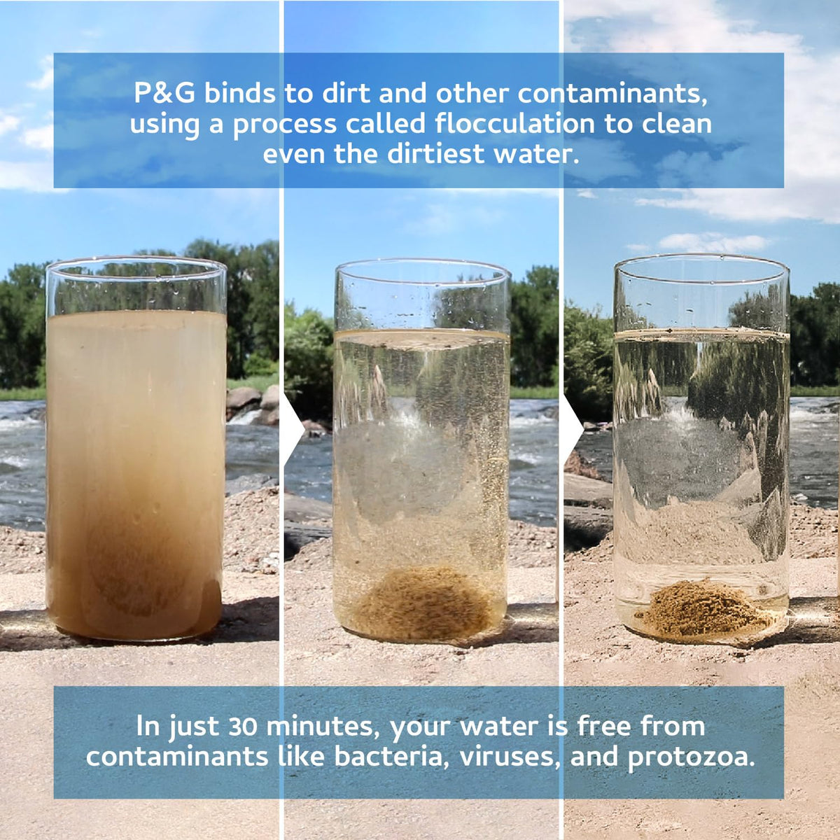 Portable Water Purifier Packets. Emergency Water Filter Purification Powder Packs for Camping, Hiking, Backpacking, Hunting, and Traveling. (4 Packets)