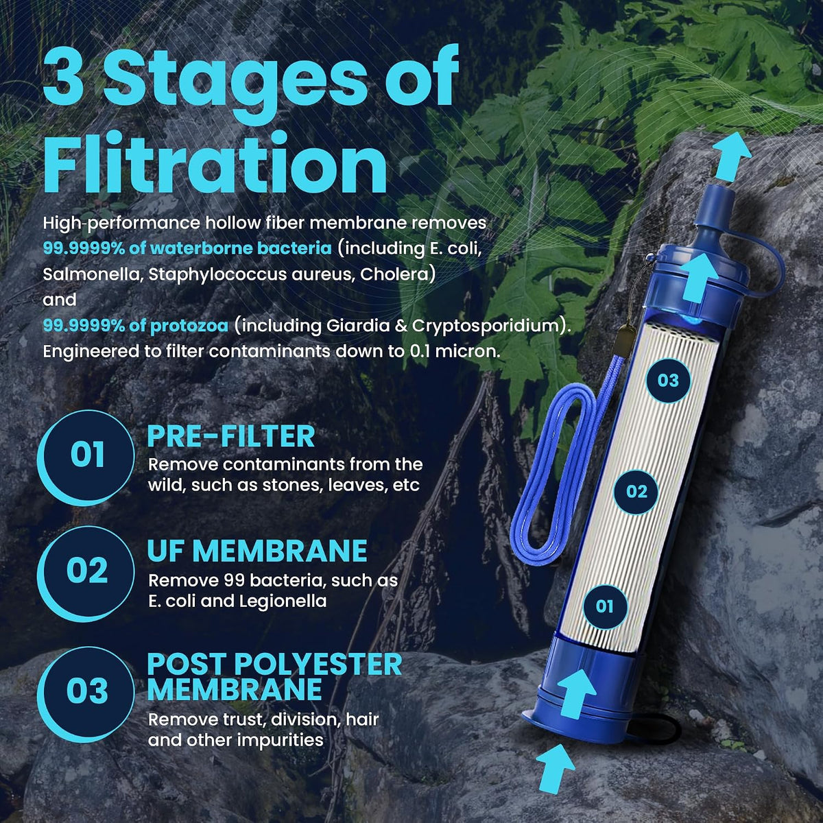Filters-Clean Survival Water Filter Straw, 0.1 Micron Water Purifier 4 Pack