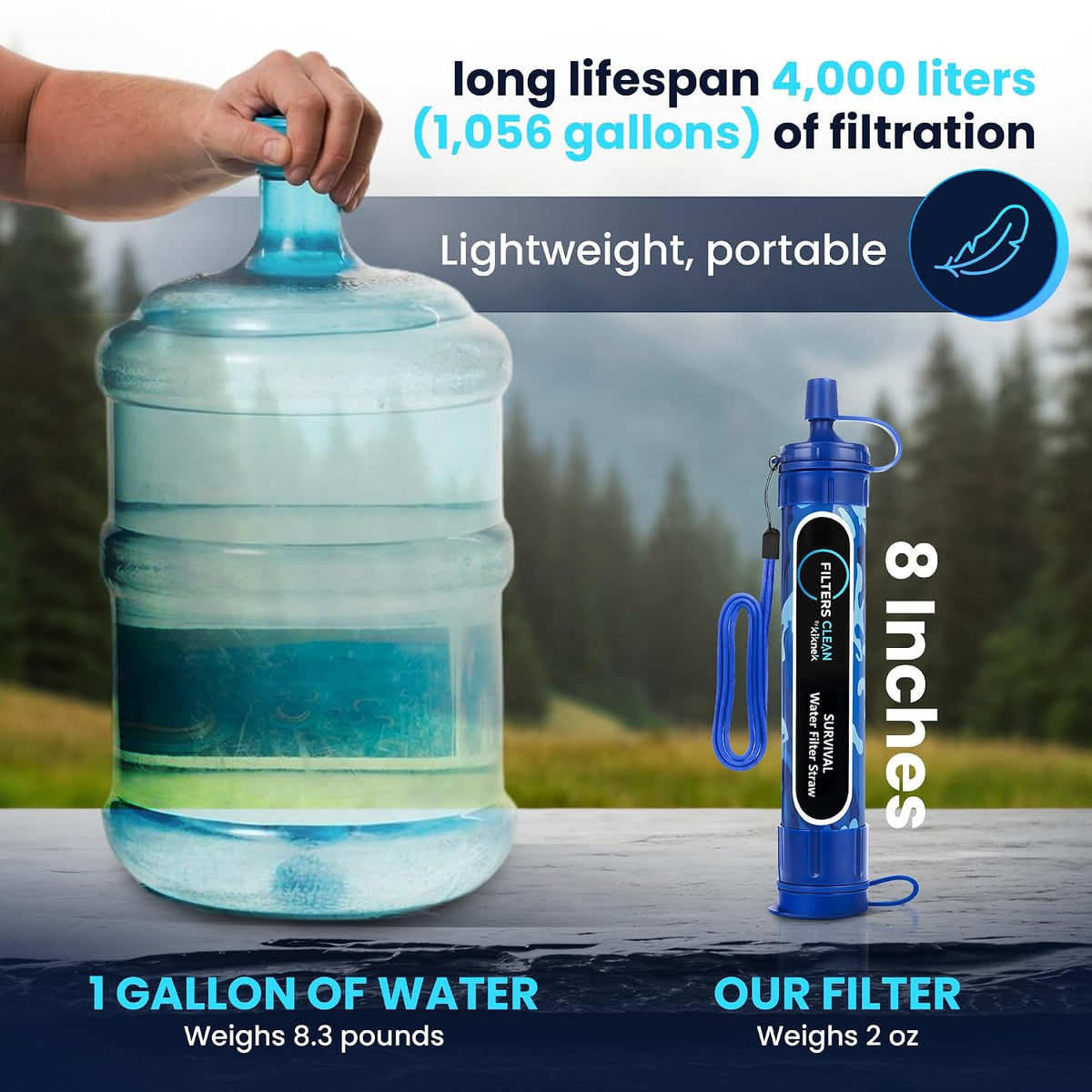 Filters-Clean Survival Water Filter Straw, 0.1 Micron Water Purifier 4 Pack