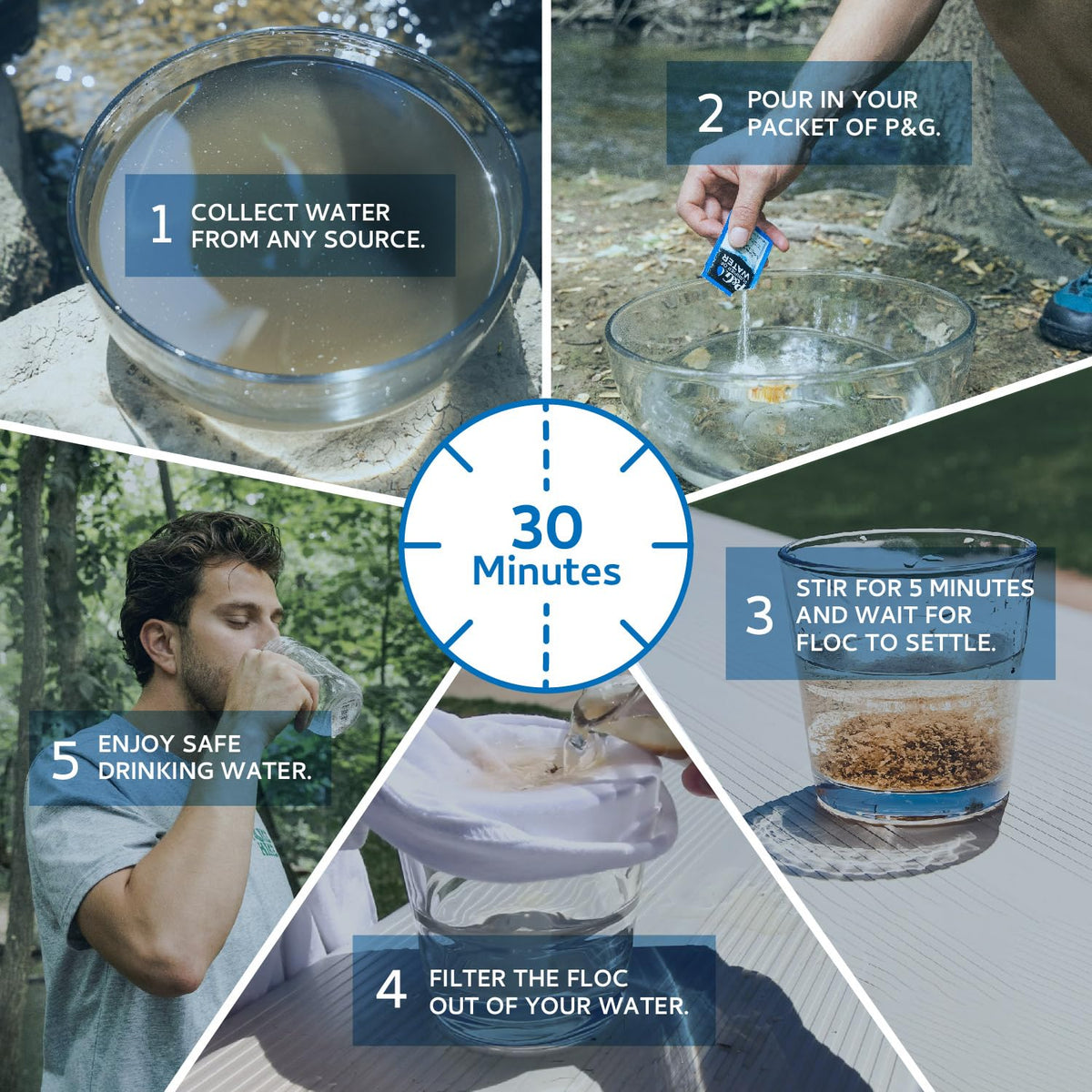 Portable Water Purifier Packets. Emergency Water Filter Purification Powder Packs for Camping, Hiking, Backpacking, Hunting, and Traveling. (4 Packets)